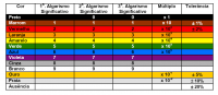 Código de cores para Resistores
